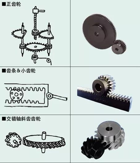 Plastic gear