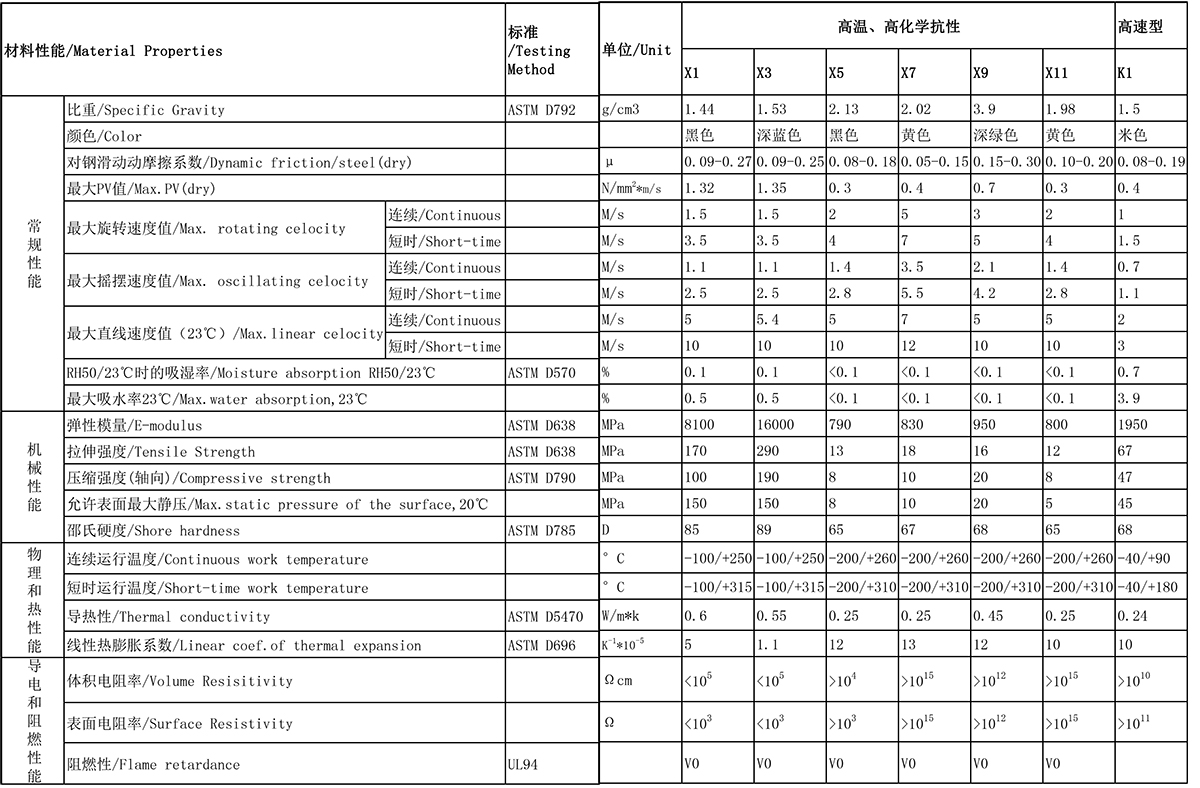 4-高溫、高化學(xué)抗性-高速型-1200-2.jpg